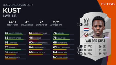 Djevencio van der Kust