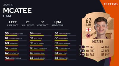James McAtee
