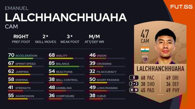 Emanuel Lalchhanchhuaha