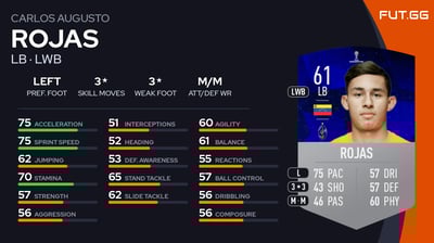 Carlos Augusto Rojas