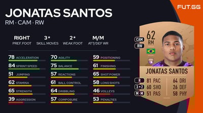 Jonatas Santos