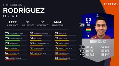 Luis Carlos Rodríguez