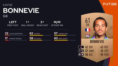 Kayne Bonnevie
