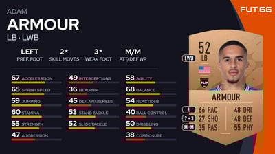 Adam Armour