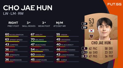 Cho Jae Hun