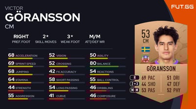 Victor Göransson