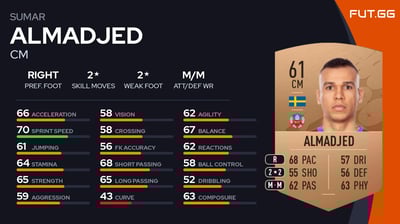 Sumar Almadjed