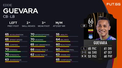 Eddie Guevara