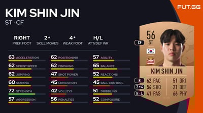 Kim Shin Jin