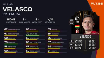 William Velasco
