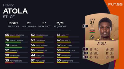 Henry Atola