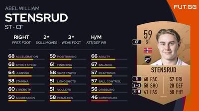 Abel William Stensrud