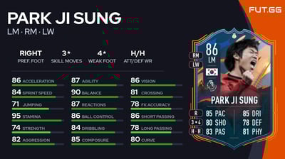 Park Ji Sung