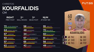 Christos Kourfalidis