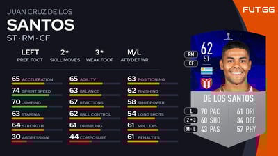 Juan Cruz De Los Santos