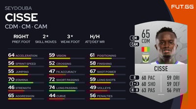 Seydouba Cisse