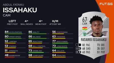 Abdul Fatawu Issahaku