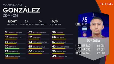 Maximiliano González