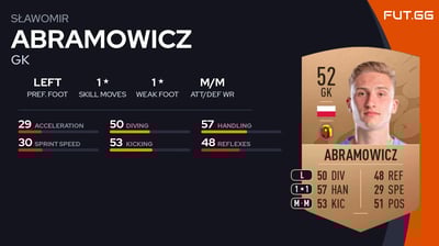 Sławomir Abramowicz