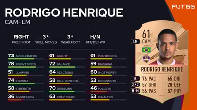 Rodrigo Henrique