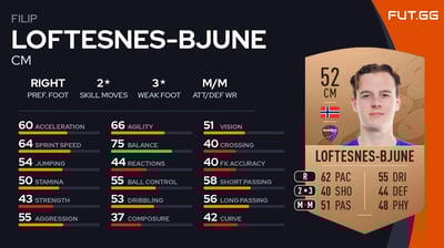 Filip Loftesnes-Bjune