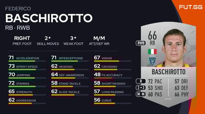 Federico Baschirotto