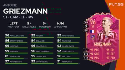 Antoine Griezmann