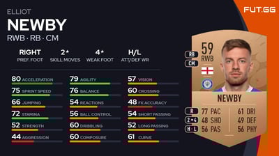 Elliot Newby