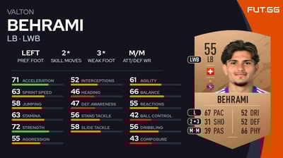 Valton Behrami