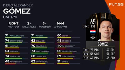 Diego Alexander Gómez