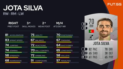 Jota Silva