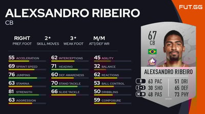 Alexsandro Ribeiro