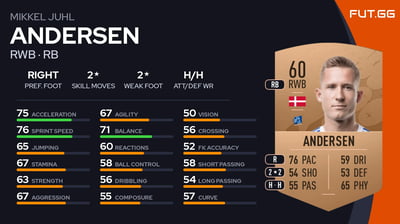 Mikkel Juhl Andersen