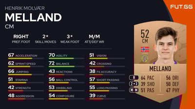 Henrik Molvær Melland