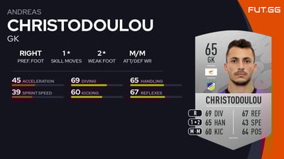 Andreas Christodoulou