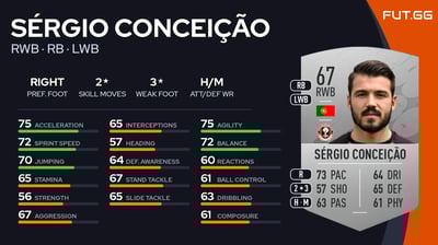 Sérgio Conceição