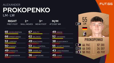 Alexander Prokopenko