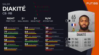 Salim Diakité