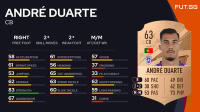 André Duarte