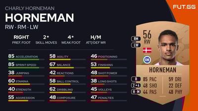 Charly Horneman Horneman