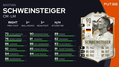 Bastian Schweinsteiger