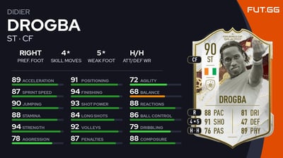 Didier Drogba