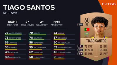 Tiago Santos