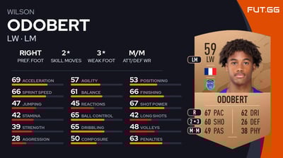 Wilson Odobert