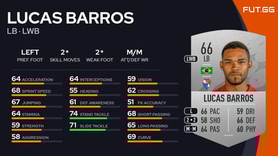 Lucas Barros