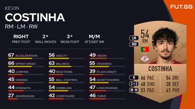 Kevin Costinha