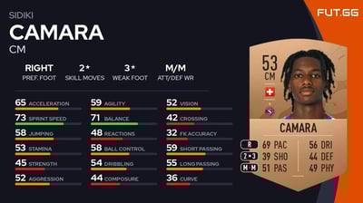 Sidiki Camara