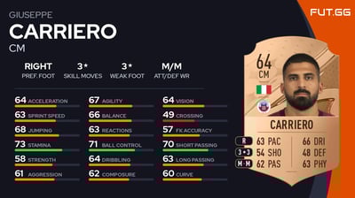Giuseppe Carriero
