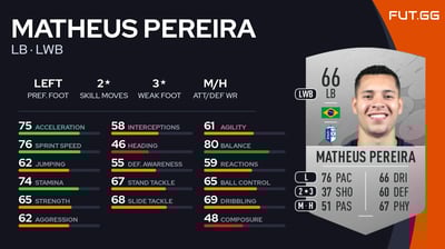 Matheus Pereira