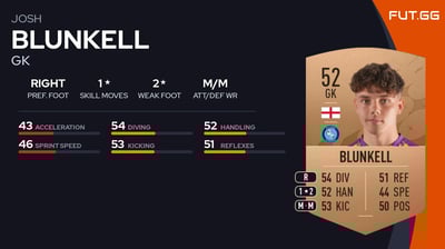 Josh Blunkell